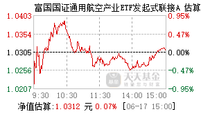 024688基金盘中实时估值图