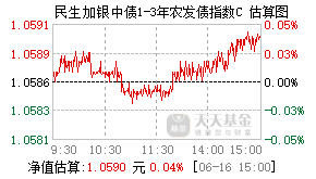 024690基金盘中实时估值图