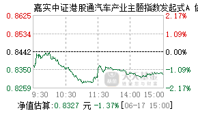024702基金盘中实时估值图