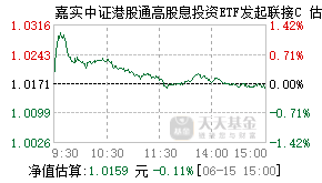 024706基金盘中实时估值图