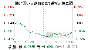 024713基金盘中实时估值图