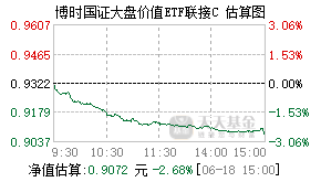 024714基金盘中实时估值图