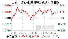 024715基金盘中实时估值图