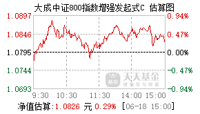 024716基金盘中实时估值图