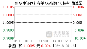 024719基金盘中实时估值图