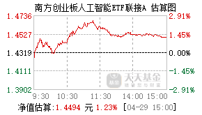 024725基金盘中实时估值图