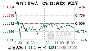 024726基金盘中实时估值图