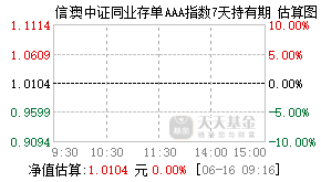 024728基金盘中实时估值图