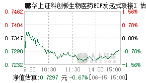 024734基金盘中实时估值图