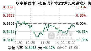 024739基金盘中实时估值图