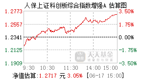 024741基金盘中实时估值图
