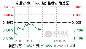 024743基金盘中实时估值图