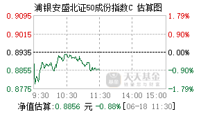 024744基金盘中实时估值图