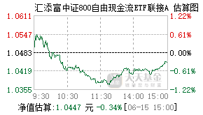 024745基金盘中实时估值图