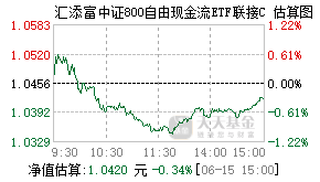 024746基金盘中实时估值图