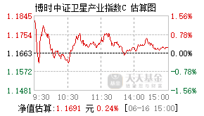 024749基金盘中实时估值图