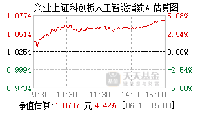 024750基金盘中实时估值图