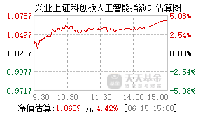 024751基金盘中实时估值图