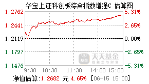 024753基金盘中实时估值图
