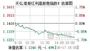 024754基金盘中实时估值图