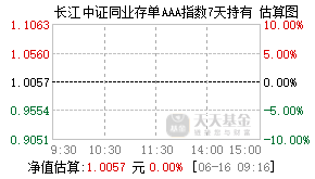 024760基金盘中实时估值图