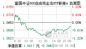024761基金盘中实时估值图