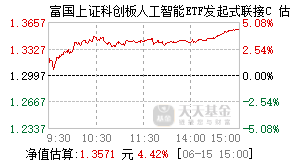 024764基金盘中实时估值图