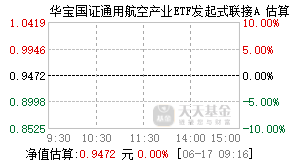 024766基金盘中实时估值图