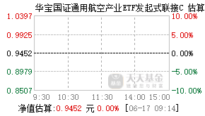 024767基金盘中实时估值图