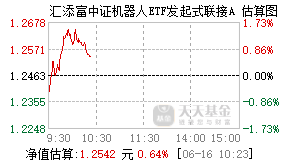 024768基金盘中实时估值图