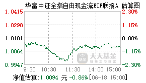 024770基金盘中实时估值图