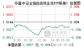 024771基金盘中实时估值图
