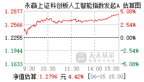 024774基金盘中实时估值图