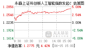 024775基金盘中实时估值图