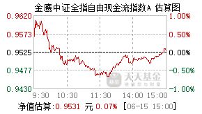 024777基金盘中实时估值图