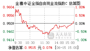 024779基金盘中实时估值图