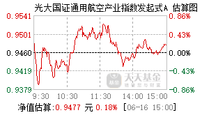 024788基金盘中实时估值图