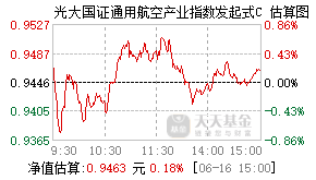 024789基金盘中实时估值图