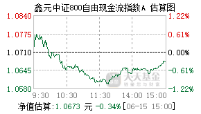 024792基金盘中实时估值图