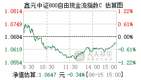 024793基金盘中实时估值图