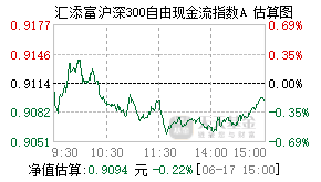 024814基金盘中实时估值图
