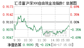 024815基金盘中实时估值图