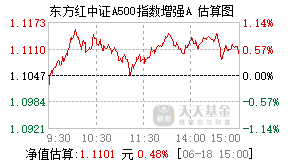 024816基金盘中实时估值图
