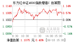 024817基金盘中实时估值图