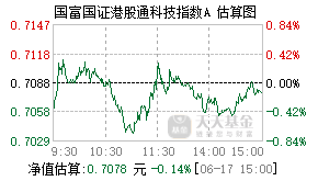 024820基金盘中实时估值图