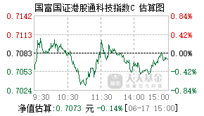 024821基金盘中实时估值图