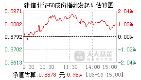 024828基金盘中实时估值图