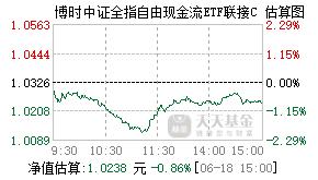 024834基金盘中实时估值图