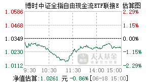 024835基金盘中实时估值图