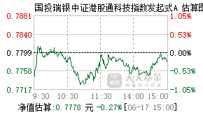 024847基金盘中实时估值图